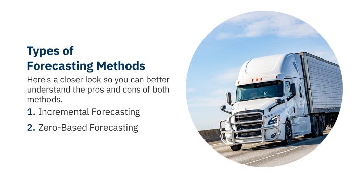 Types of Forecasting Methods