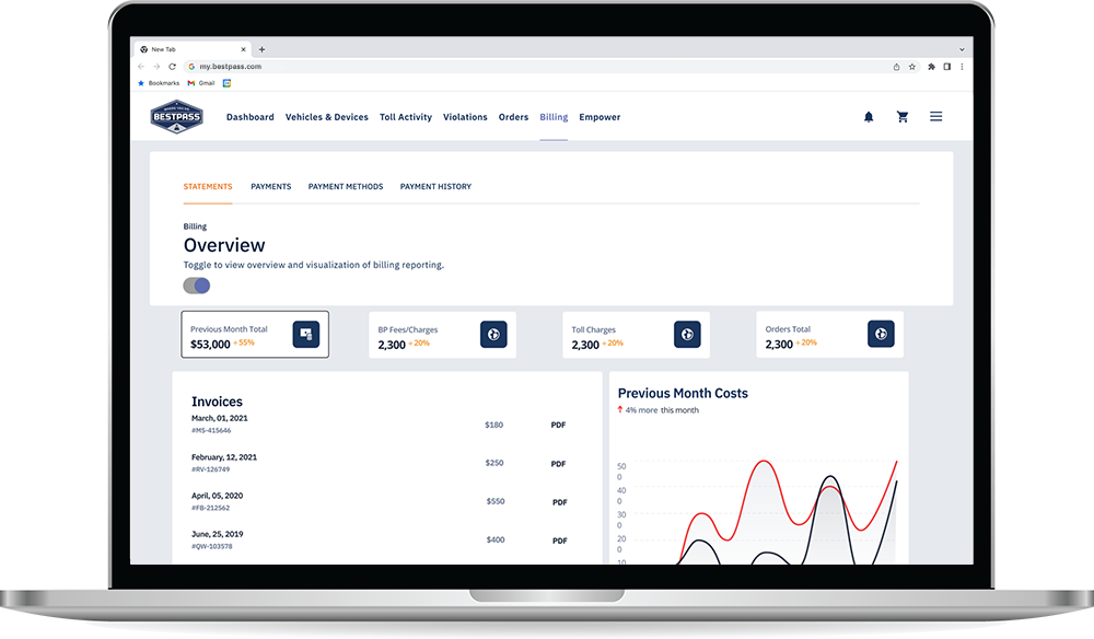 Bestpass Portal