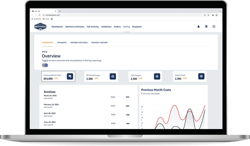 Image of toll reporting dashboard